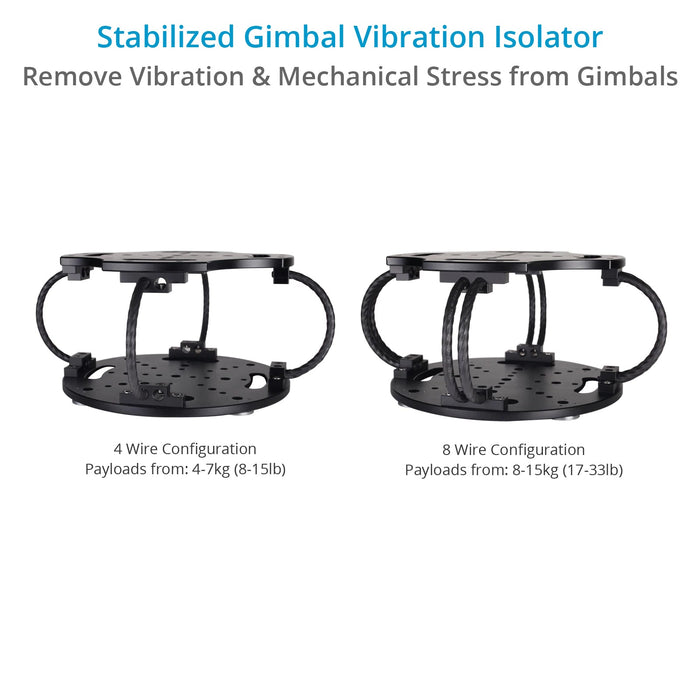 Proaim Grip Master Vibration Isolator Magnetic Car Mount